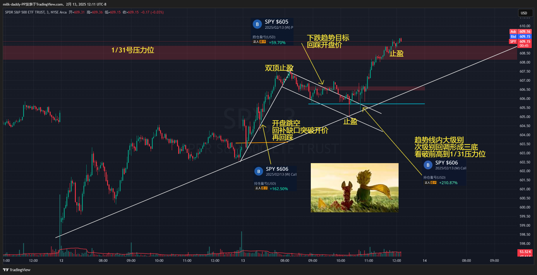 每天交易大部分都是重复动作，但