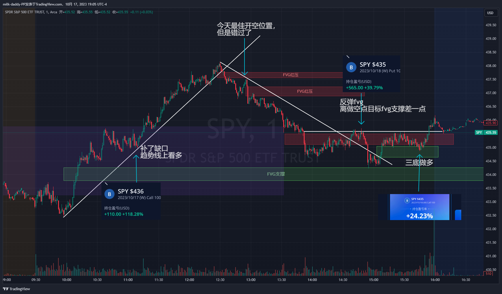 10/17 spy复盘 Che