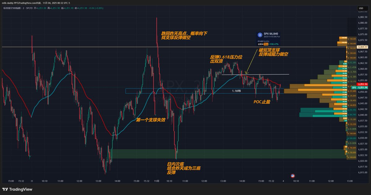 了解市场的周期，趋势终将逆转，