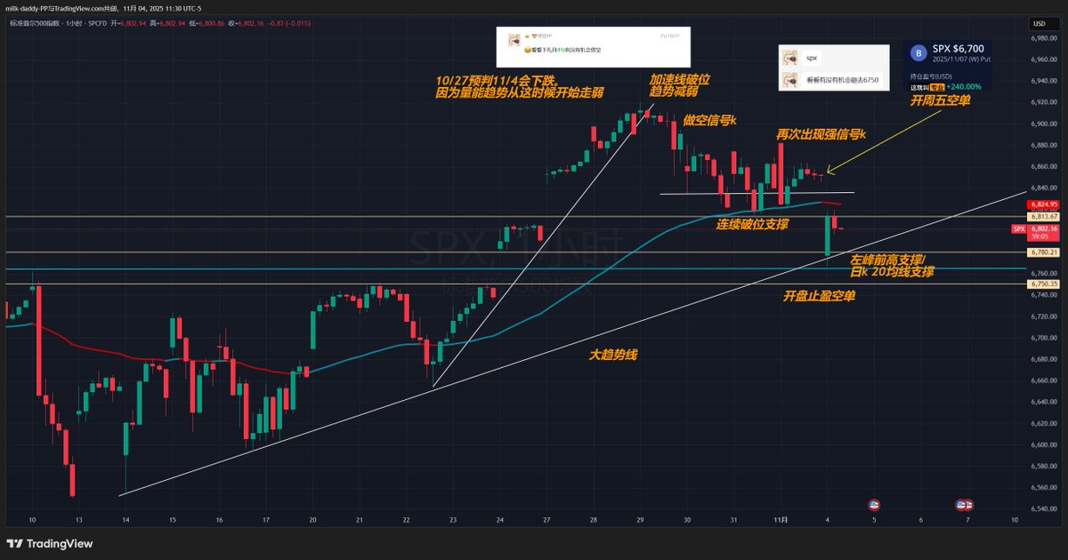 道氏理论怎么解释趋势，上涨，下