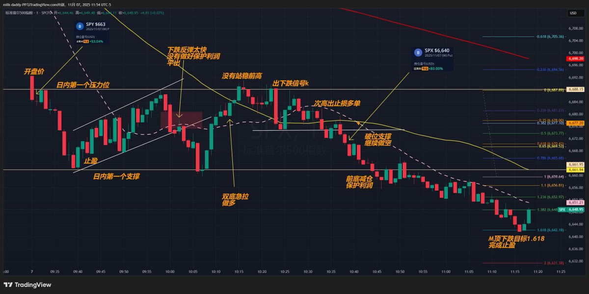 今天又一个如期大跌 不要试图左