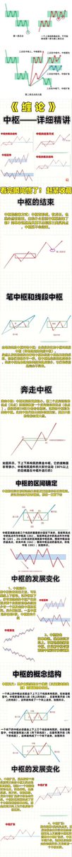 趋势逆转后可以参考最稳的二买 